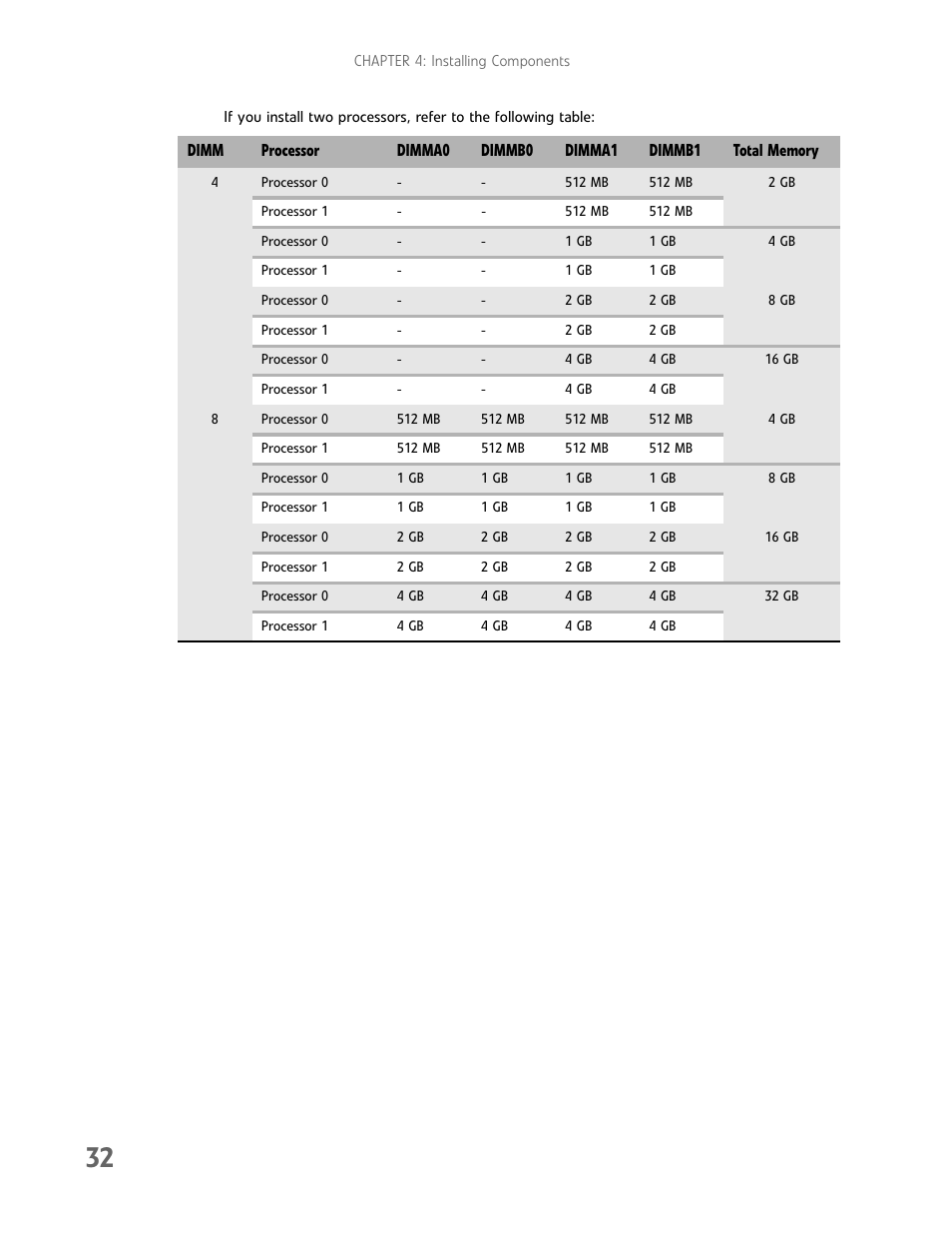 Gateway E-9722R User Manual | Page 38 / 112