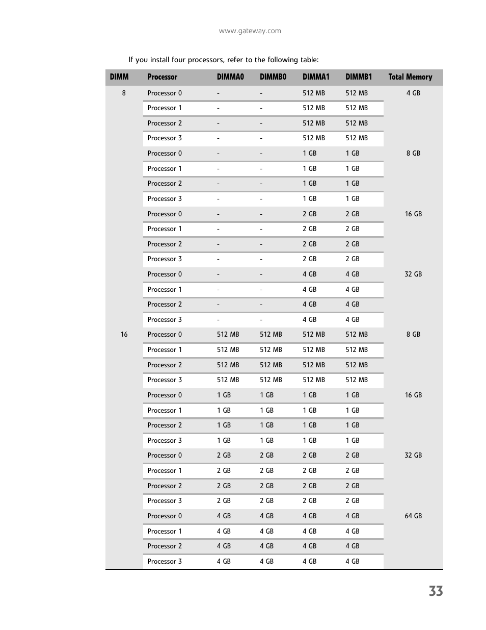 Gateway E-9722R User Manual | Page 39 / 112