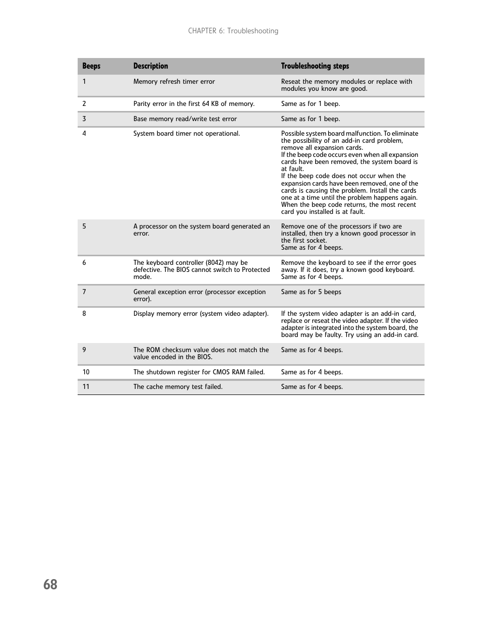 Gateway E-9722R User Manual | Page 74 / 112