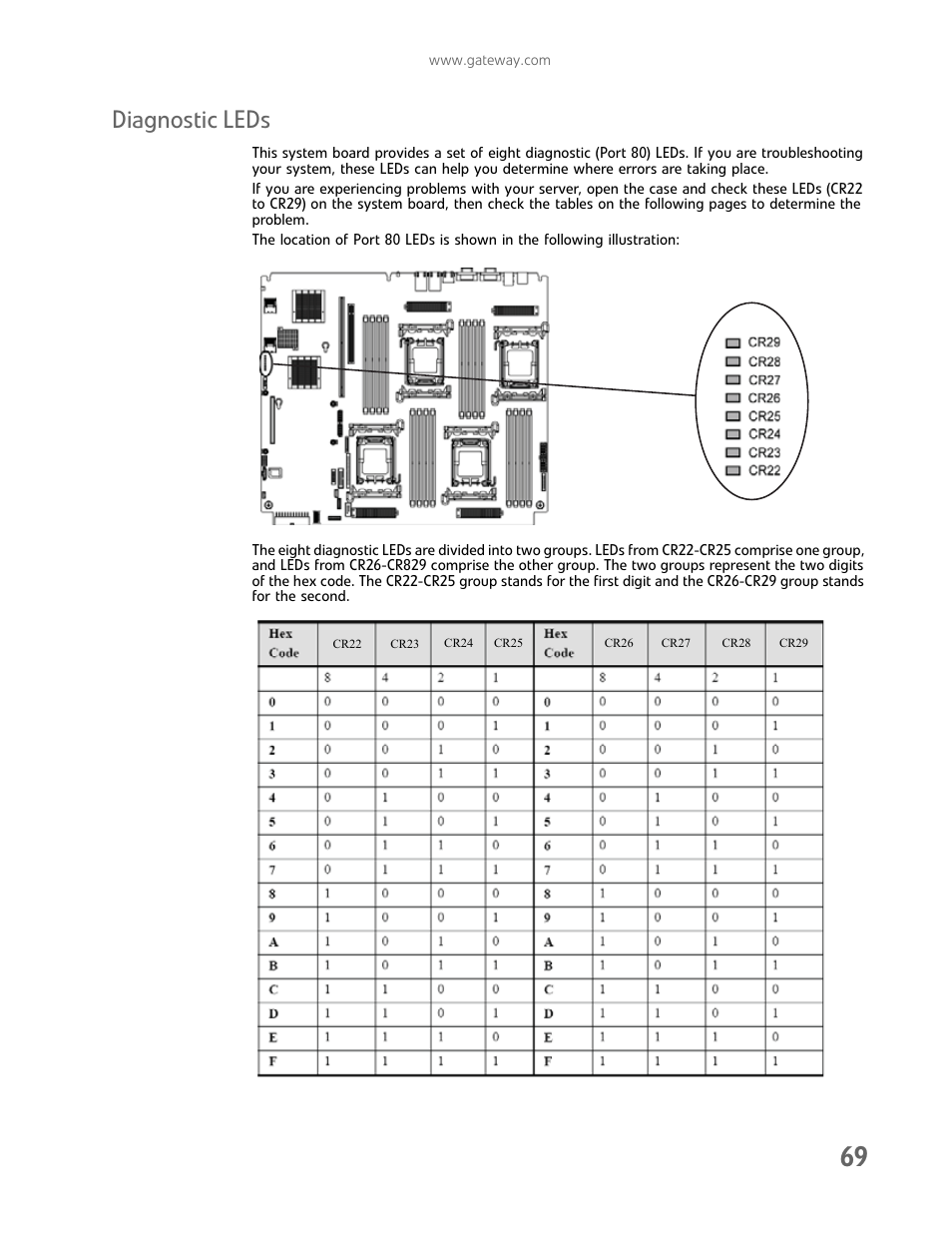 Diagnostic leds | Gateway E-9722R User Manual | Page 75 / 112