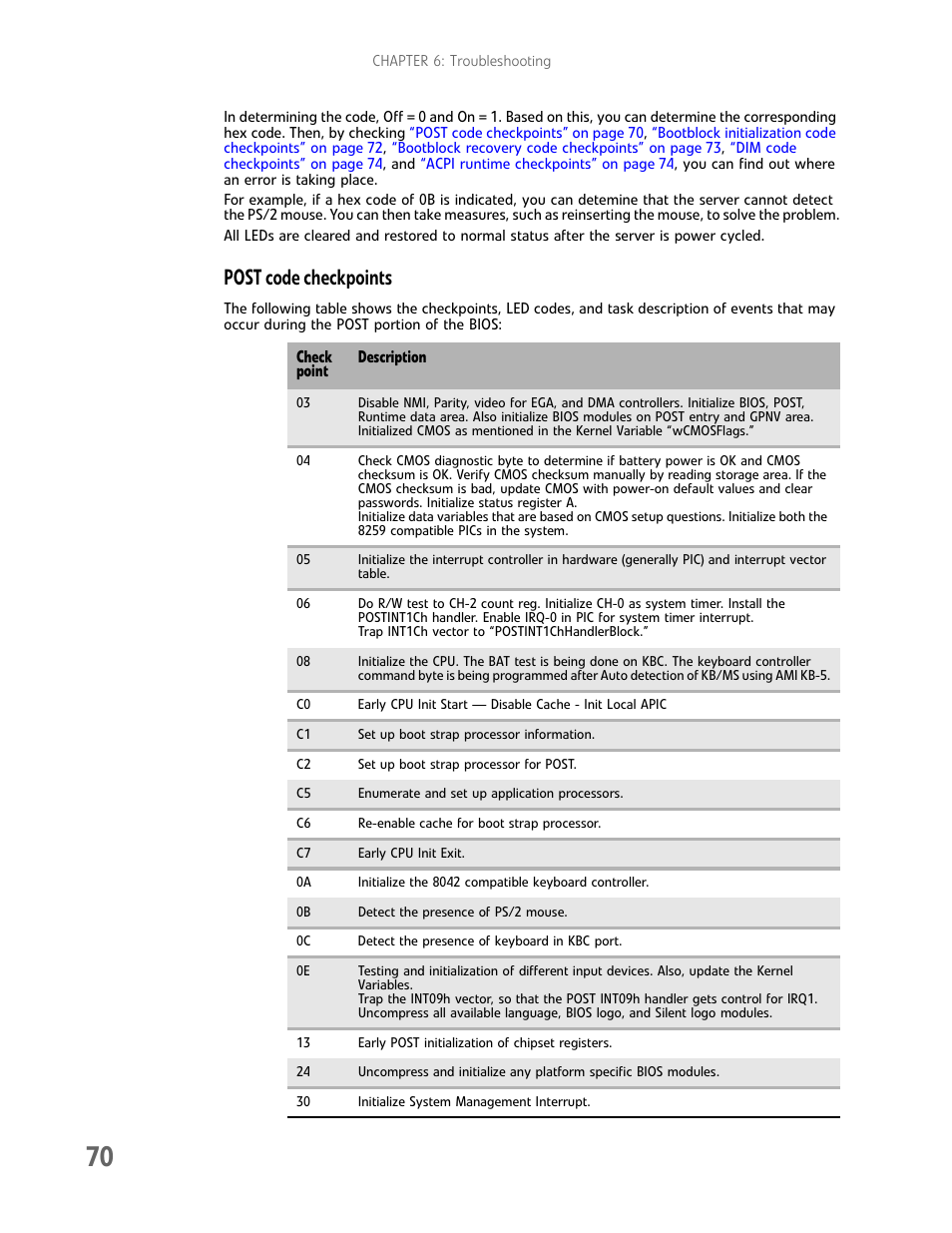 Post code checkpoints | Gateway E-9722R User Manual | Page 76 / 112