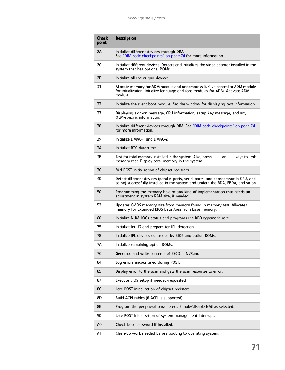 Gateway E-9722R User Manual | Page 77 / 112