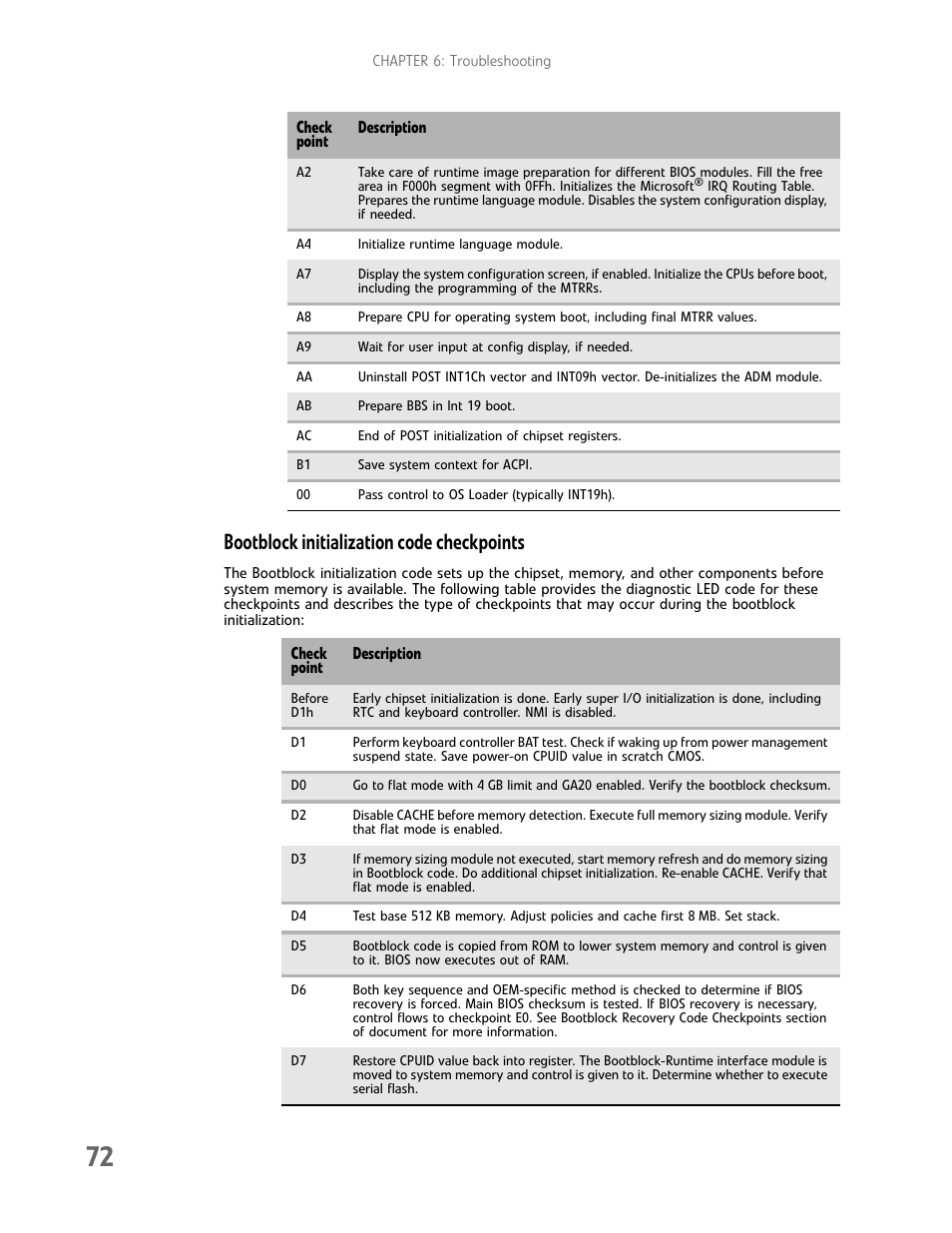 Bootblock initialization code checkpoints, Bootblock initialization code | Gateway E-9722R User Manual | Page 78 / 112