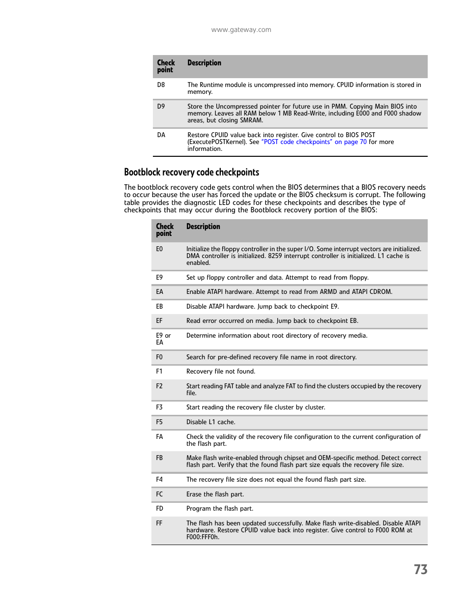 Bootblock recovery code checkpoints | Gateway E-9722R User Manual | Page 79 / 112