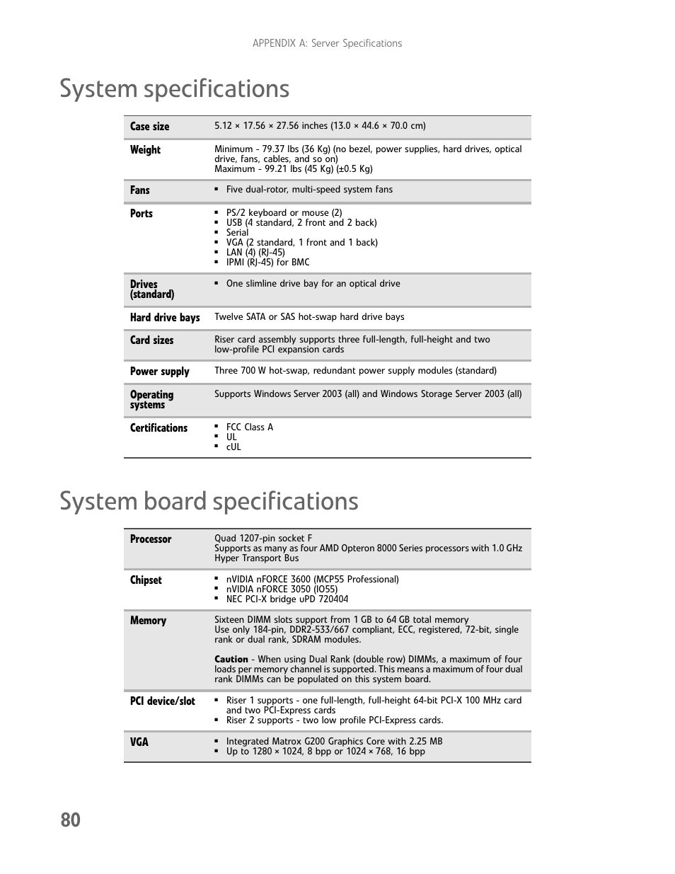 System specifications, System board specifications, System specifications system board specifications | Case size, Weight, Fans, Ports, Drives (standard), Hard drive bays, Card sizes | Gateway E-9722R User Manual | Page 86 / 112
