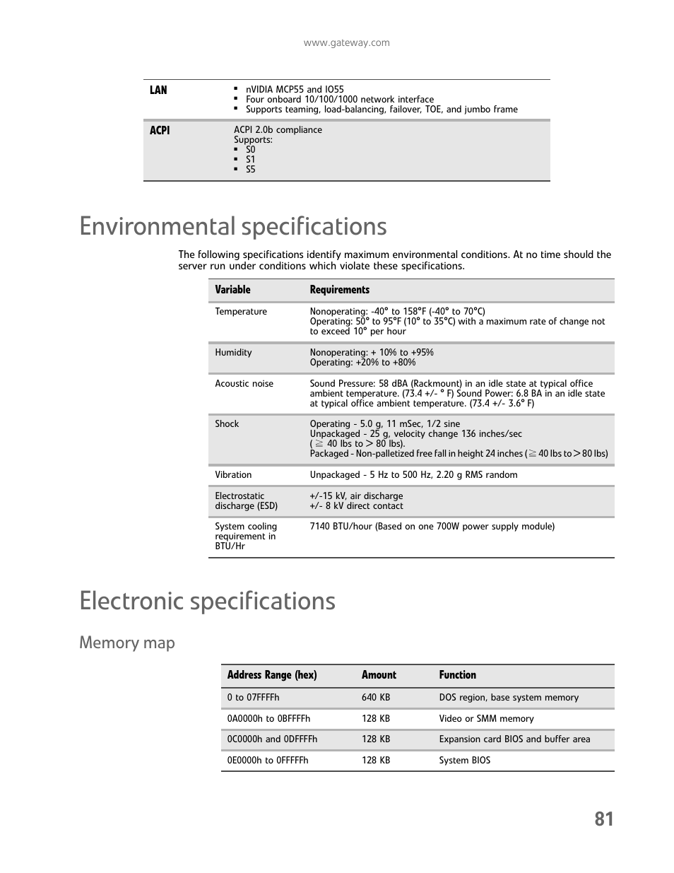 Environmental specifications, Electronic specifications, Memory map | Gateway E-9722R User Manual | Page 87 / 112