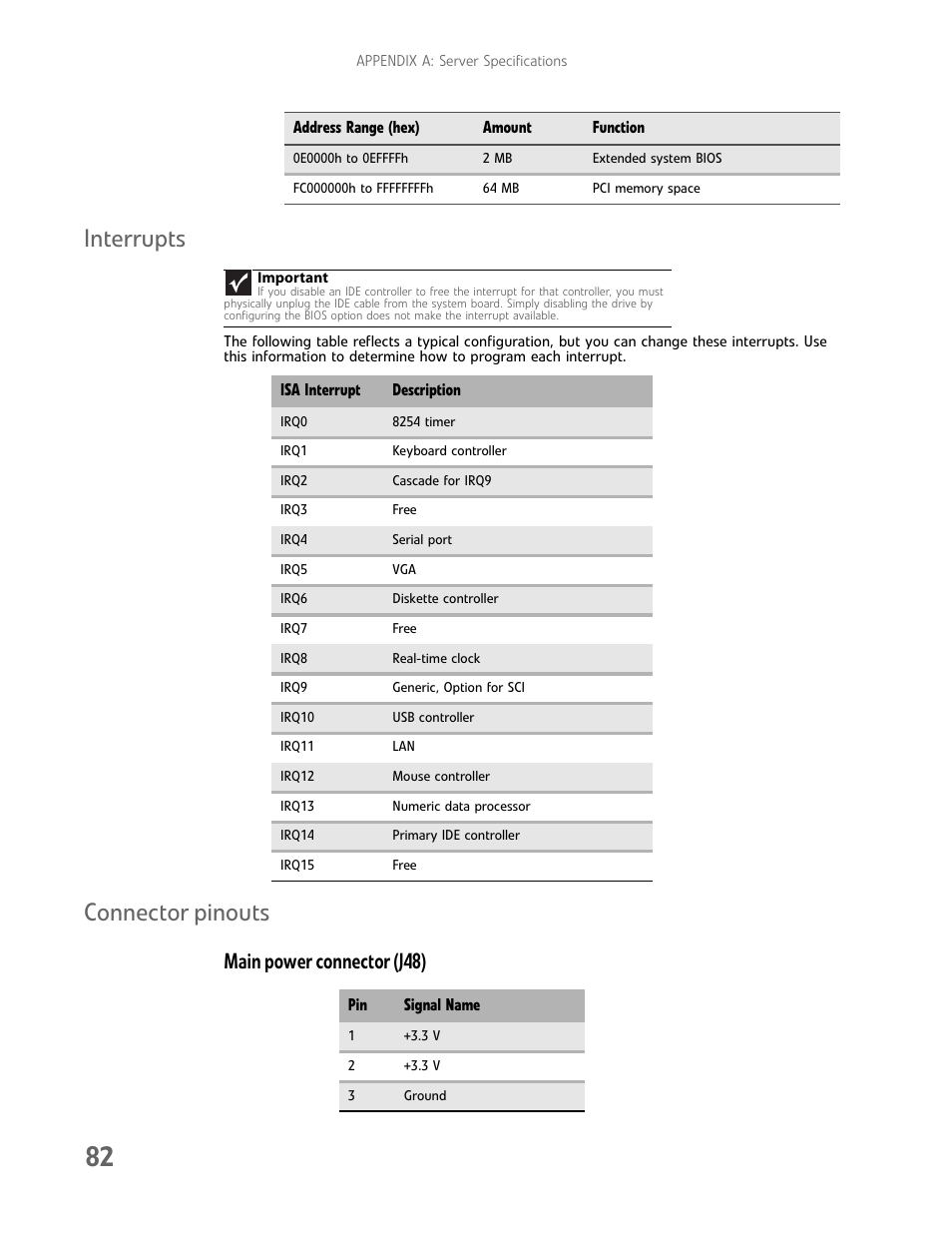 Interrupts, Connector pinouts, Main power connector (j48) | Interrupts connector pinouts | Gateway E-9722R User Manual | Page 88 / 112