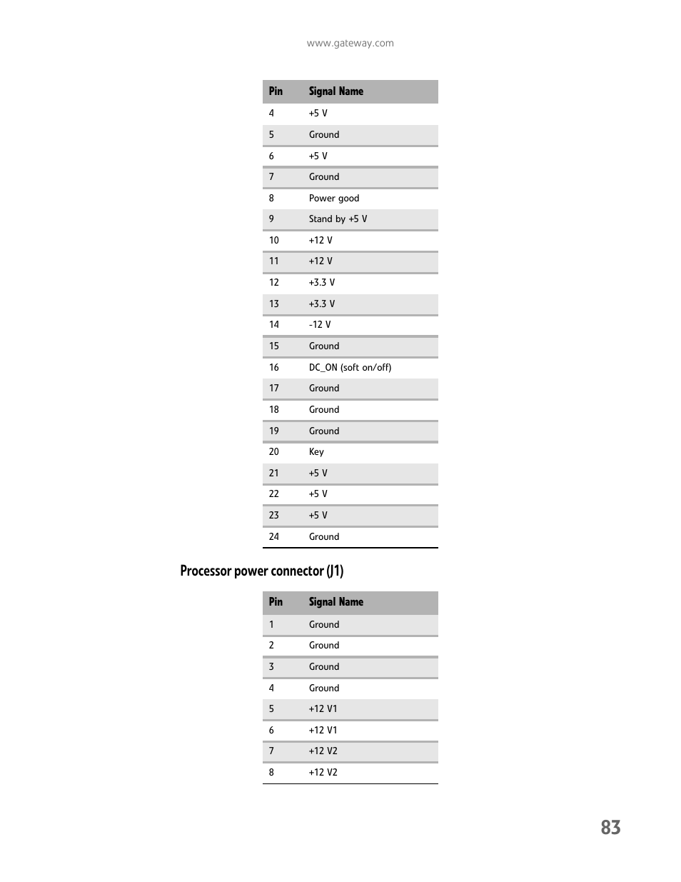 Processor power connector (j1) | Gateway E-9722R User Manual | Page 89 / 112