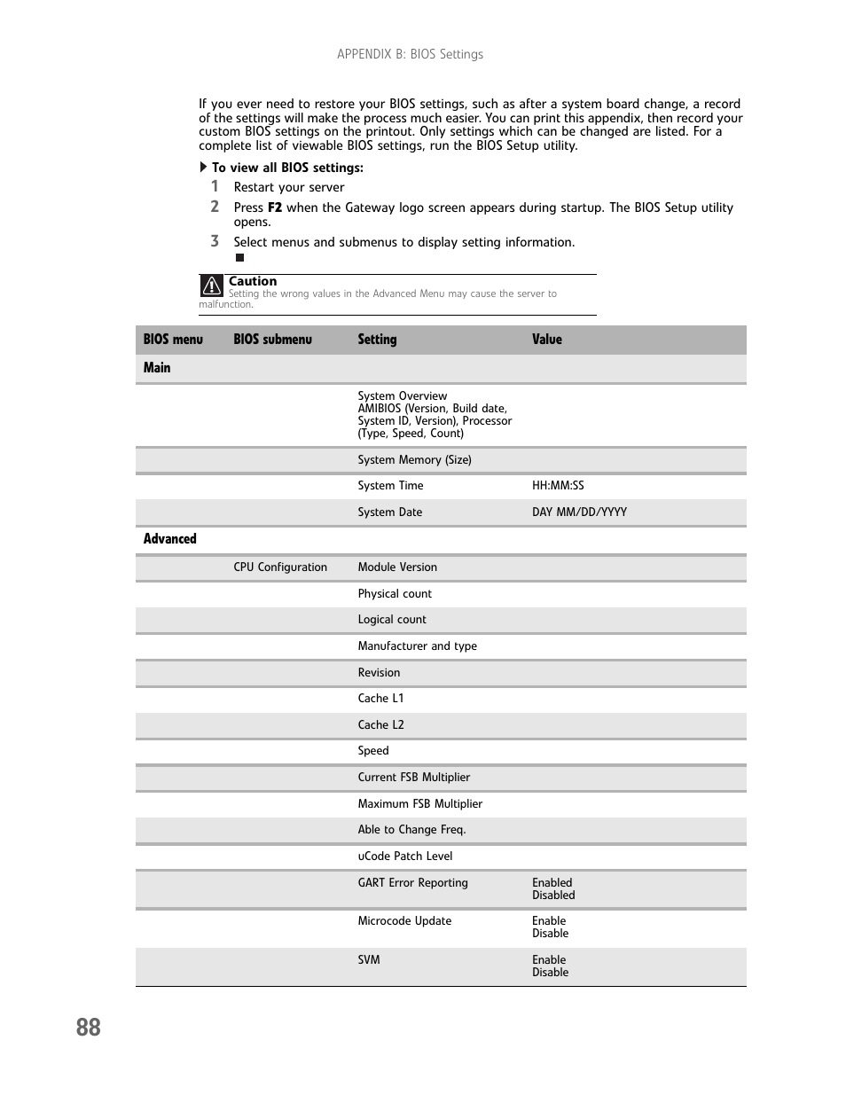 Gateway E-9722R User Manual | Page 94 / 112