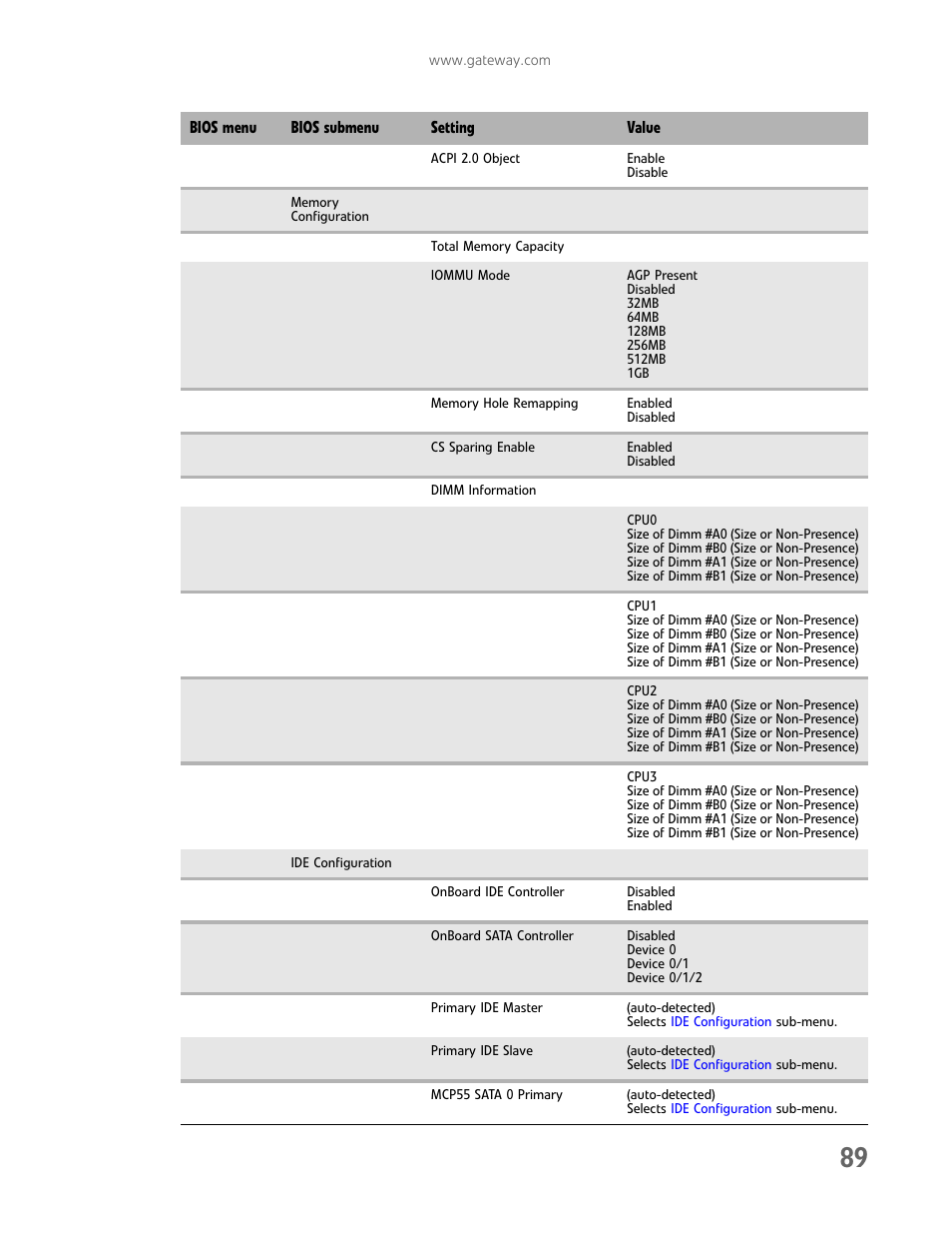 Gateway E-9722R User Manual | Page 95 / 112
