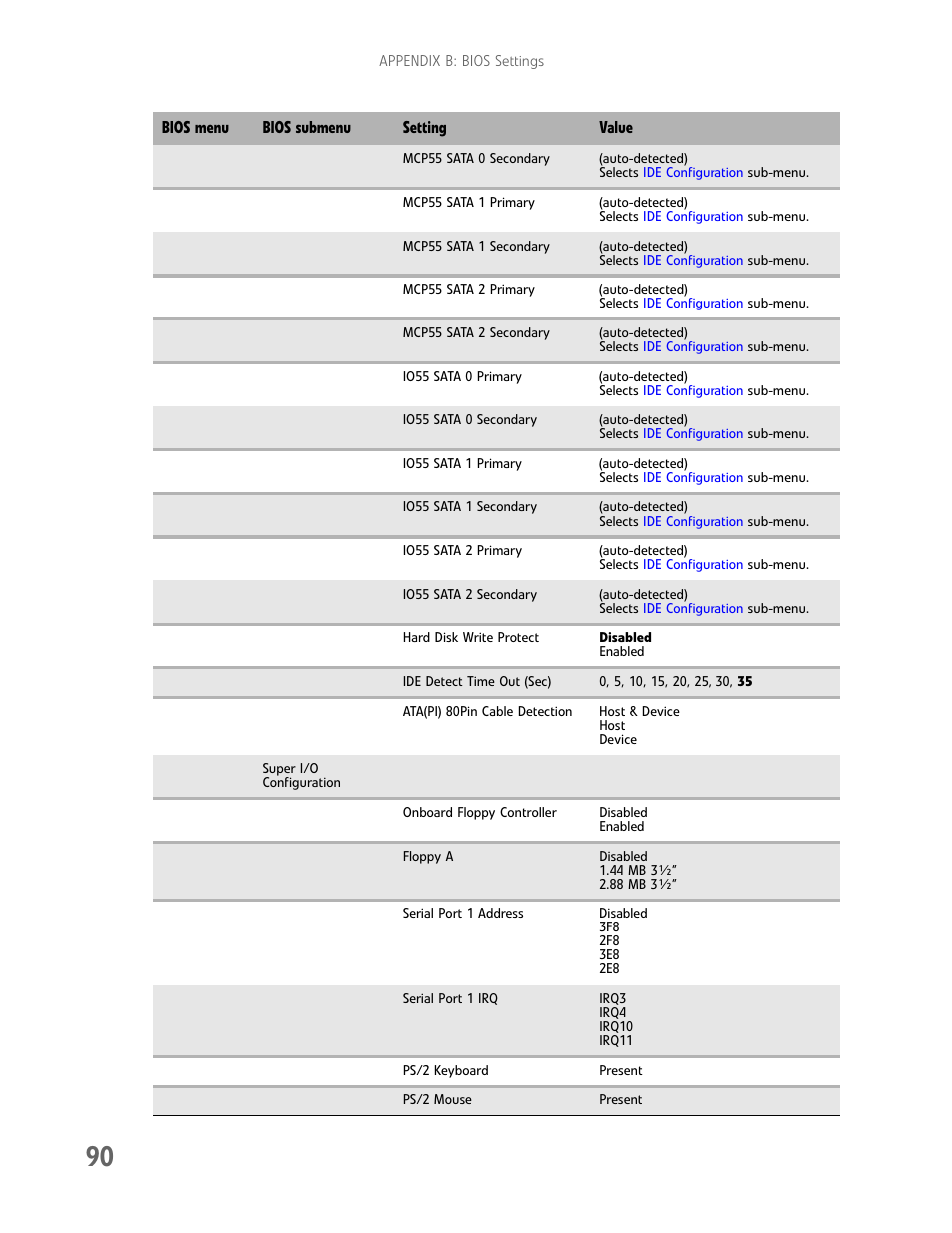 Gateway E-9722R User Manual | Page 96 / 112