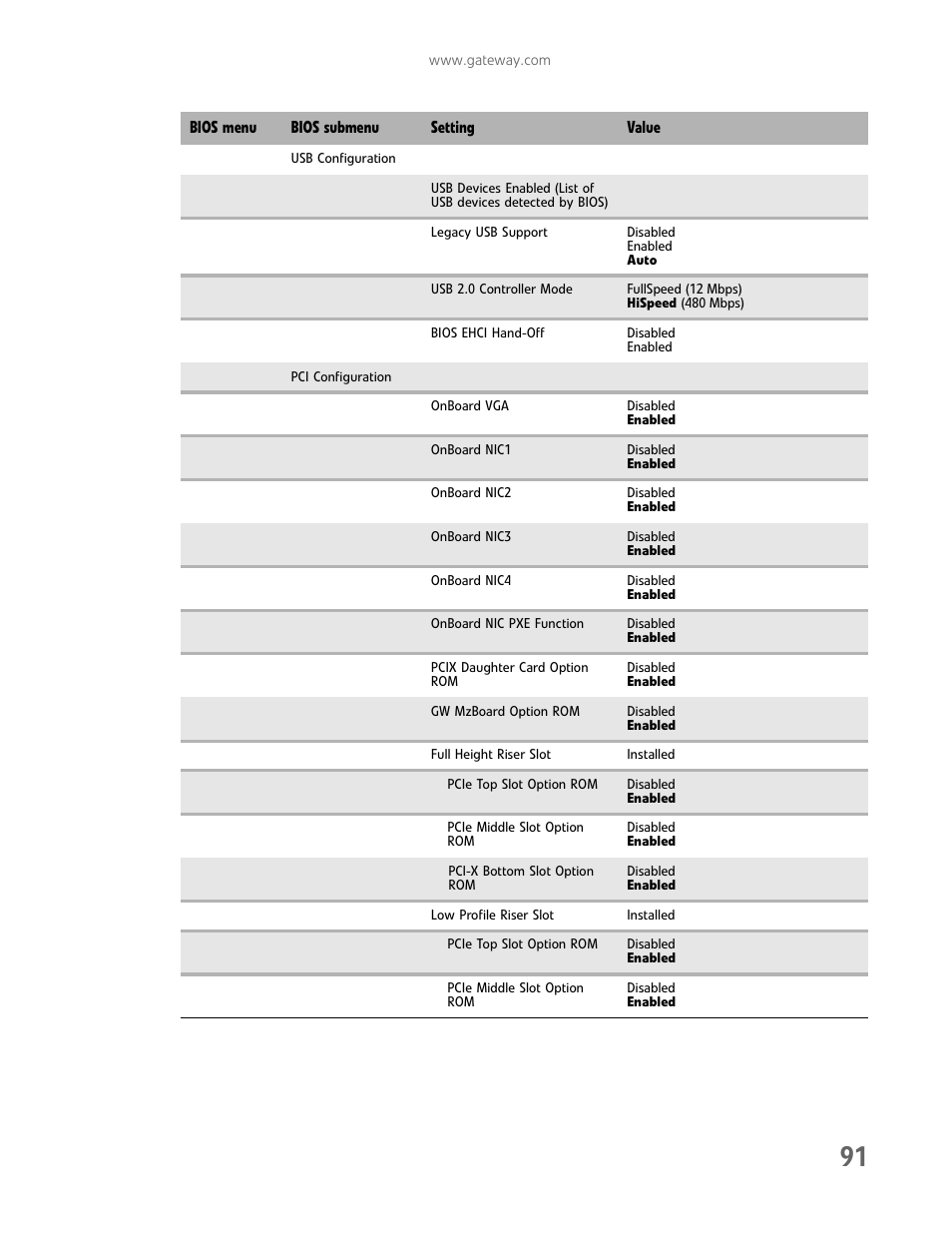 Gateway E-9722R User Manual | Page 97 / 112