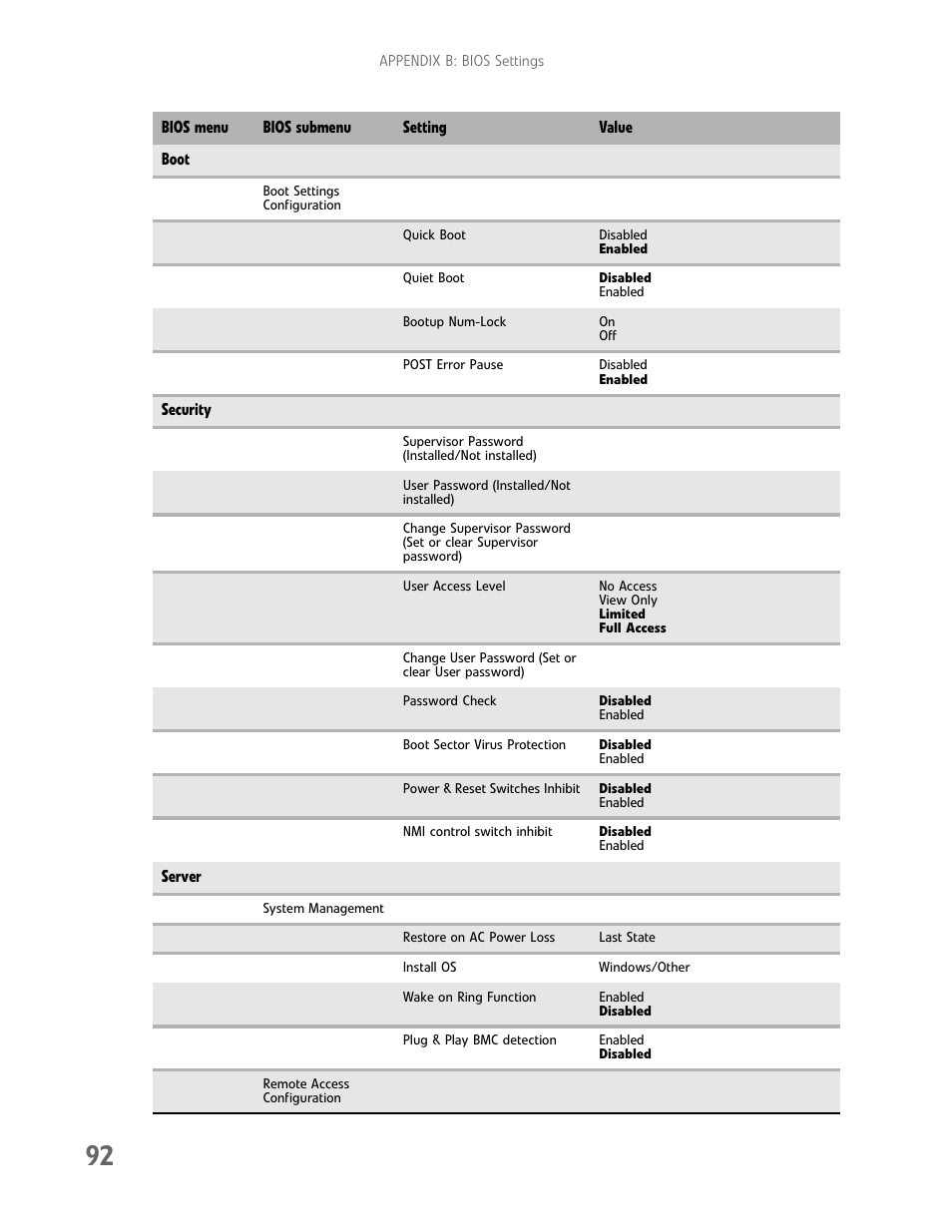 Gateway E-9722R User Manual | Page 98 / 112