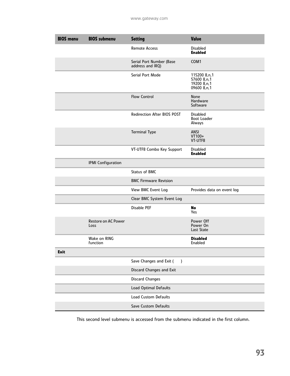 Gateway E-9722R User Manual | Page 99 / 112