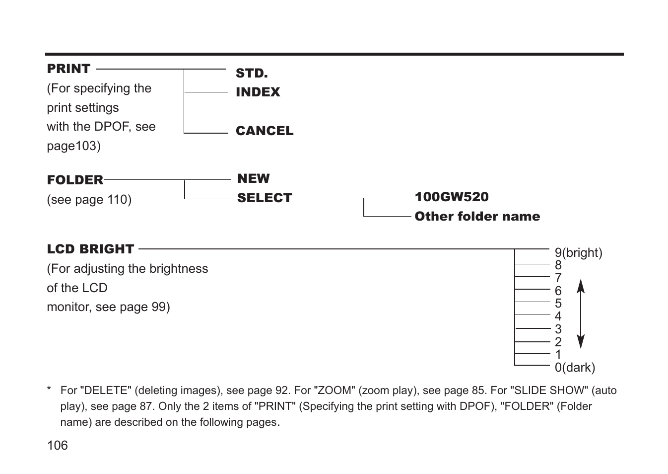Gateway DC-M50 User Manual | Page 106 / 174