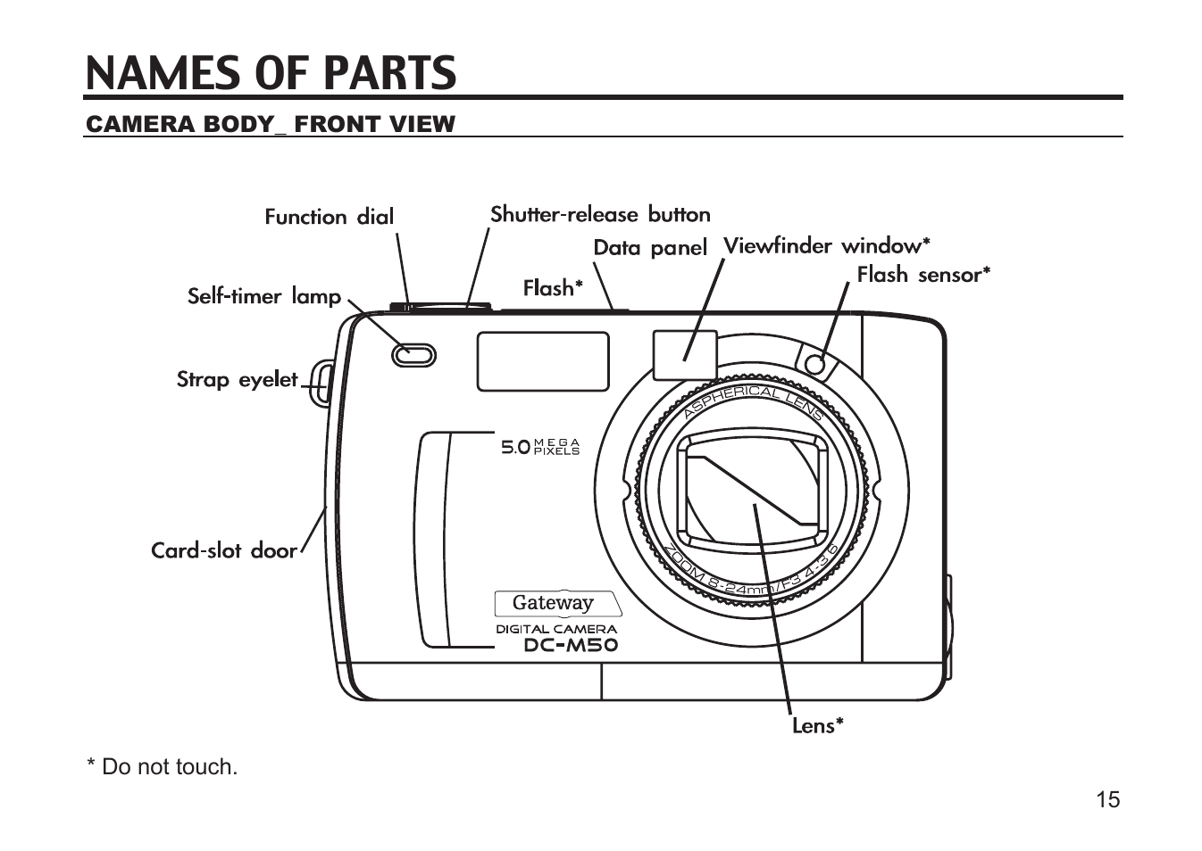 Names of parts | Gateway DC-M50 User Manual | Page 15 / 174