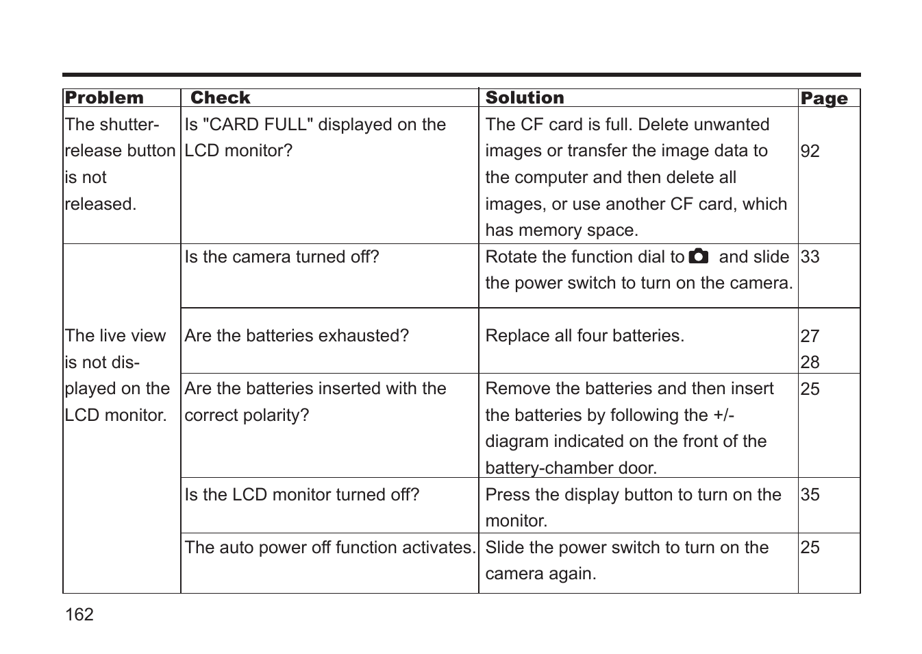 Gateway DC-M50 User Manual | Page 162 / 174