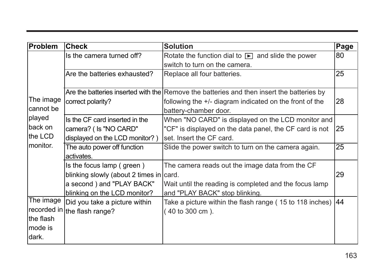 Gateway DC-M50 User Manual | Page 163 / 174
