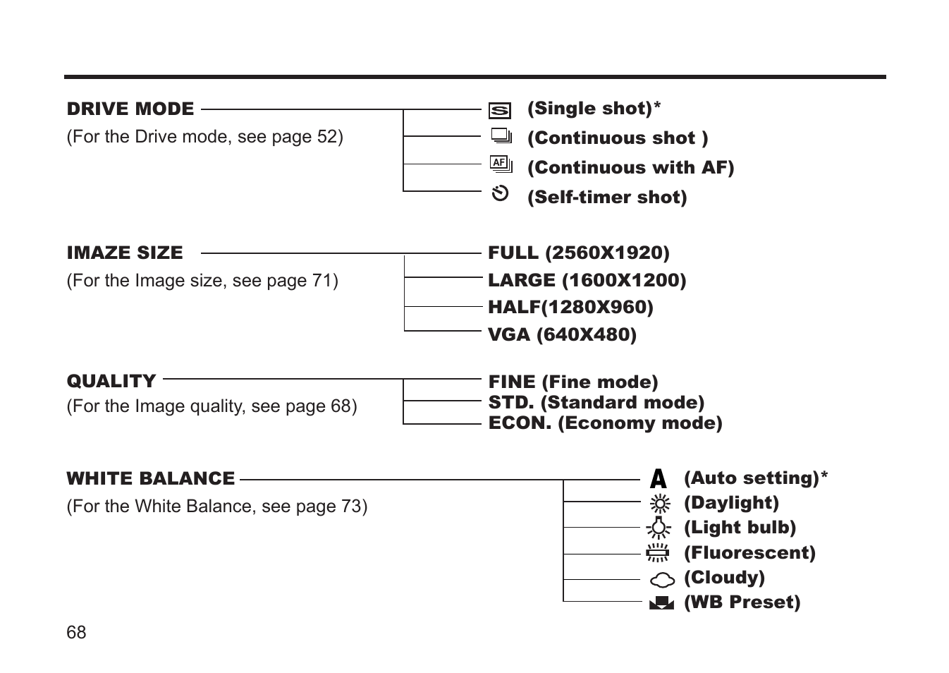Gateway DC-M50 User Manual | Page 68 / 174