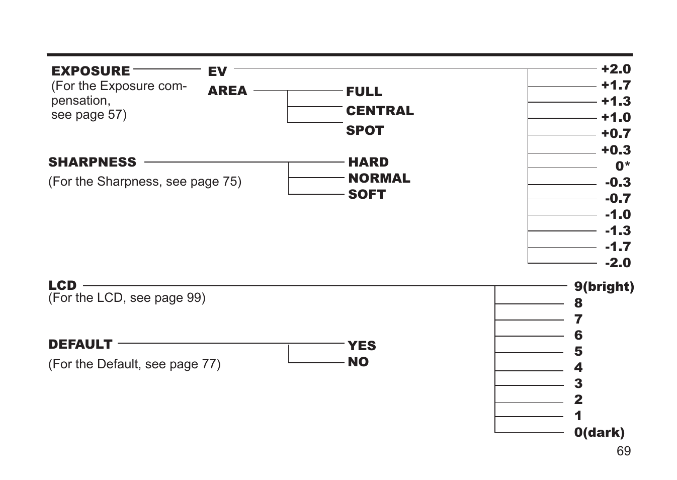 Gateway DC-M50 User Manual | Page 69 / 174
