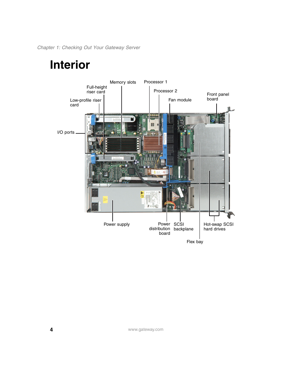 Interior | Gateway 955 User Manual | Page 10 / 144