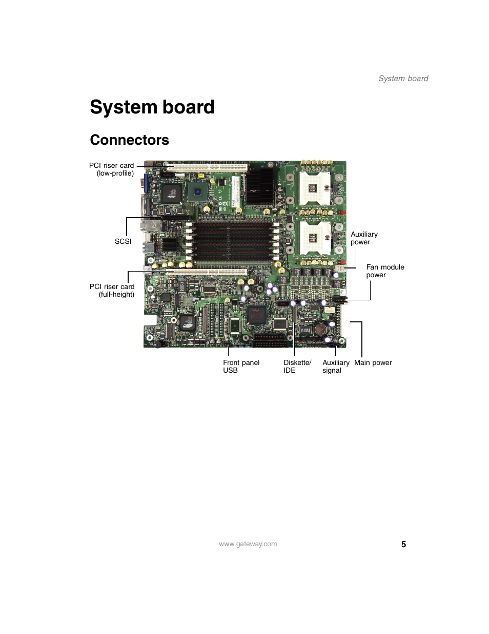 System board, Connectors | Gateway 955 User Manual | Page 11 / 144