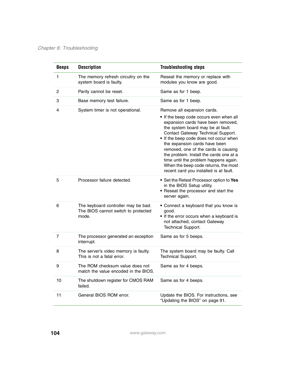 Gateway 955 User Manual | Page 110 / 144