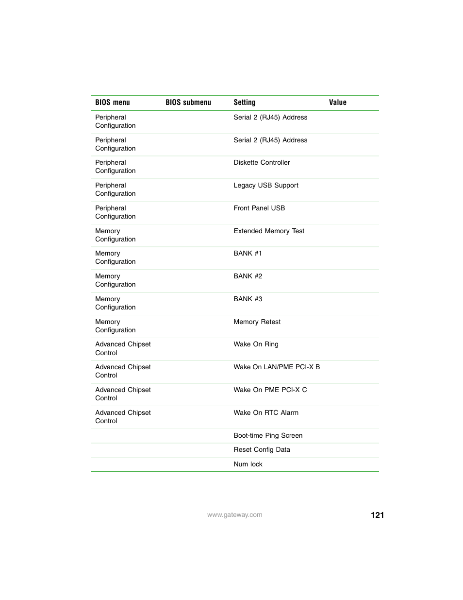 Gateway 955 User Manual | Page 127 / 144