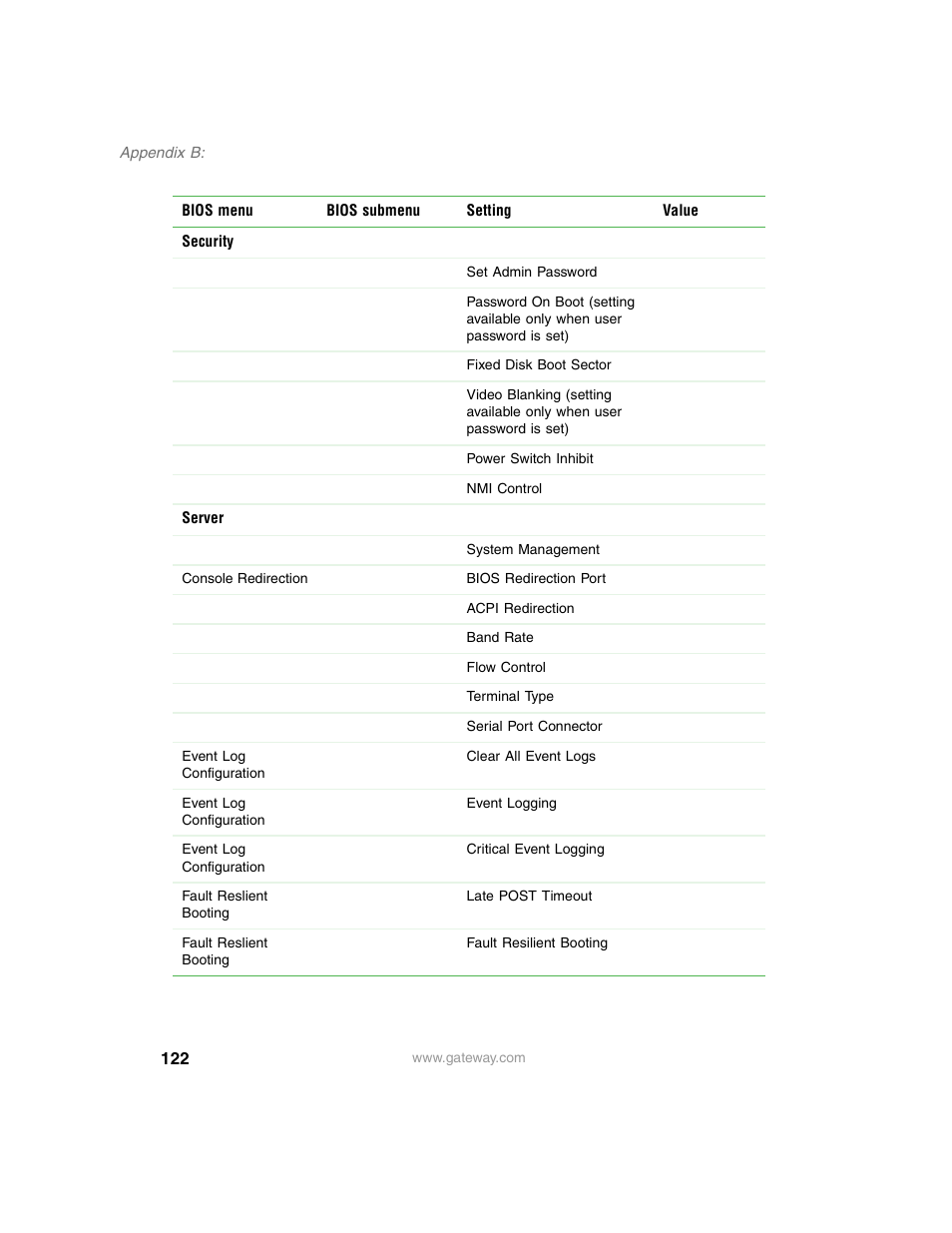 Gateway 955 User Manual | Page 128 / 144