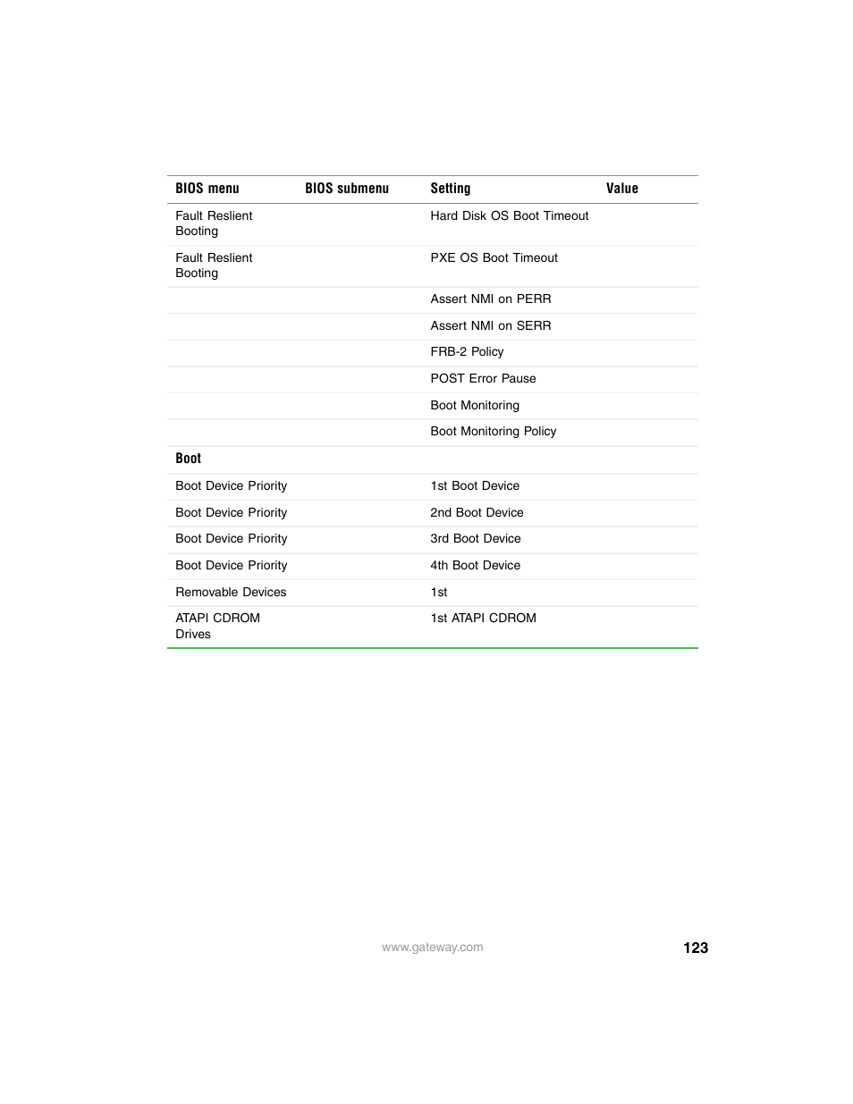 Gateway 955 User Manual | Page 129 / 144