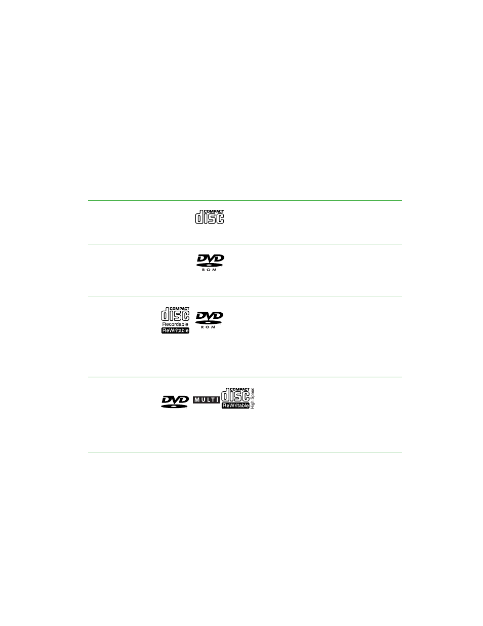 Using the cd or dvd drive, Identifying drive types | Gateway 200 User Manual | Page 101 / 312
