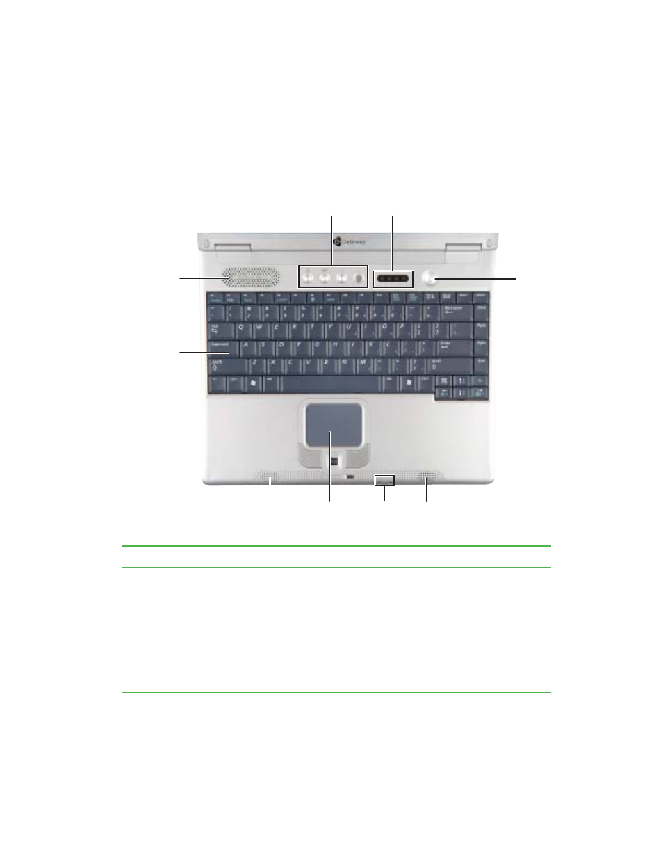 Keyboard area | Gateway 200 User Manual | Page 17 / 312