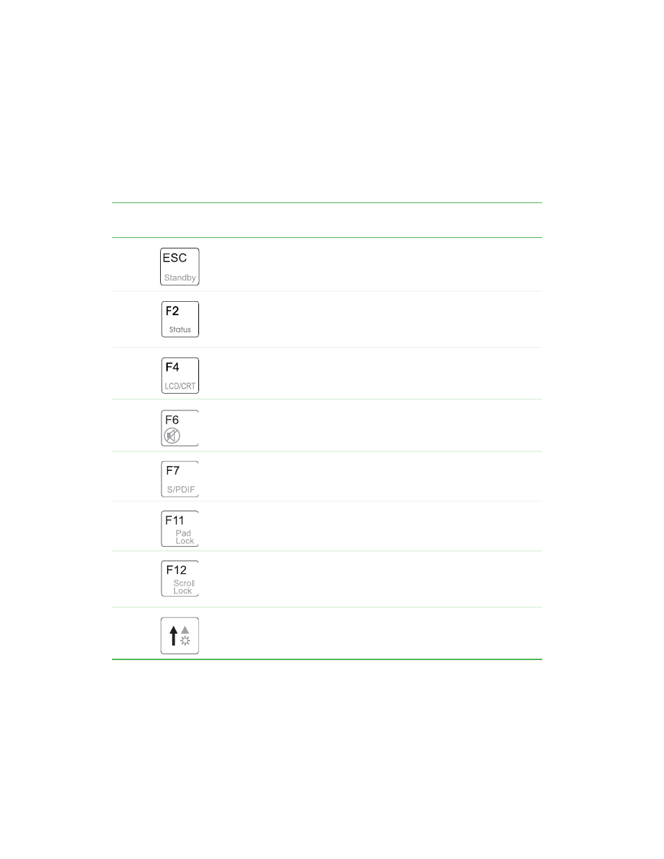 System key combinations | Gateway 200 User Manual | Page 36 / 312