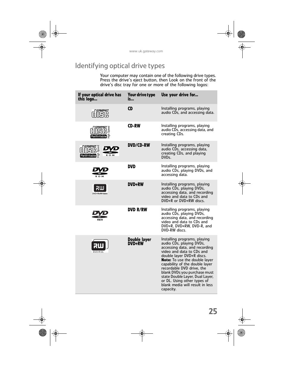 Identifying optical drive types | Gateway GT5062b User Manual | Page 31 / 142
