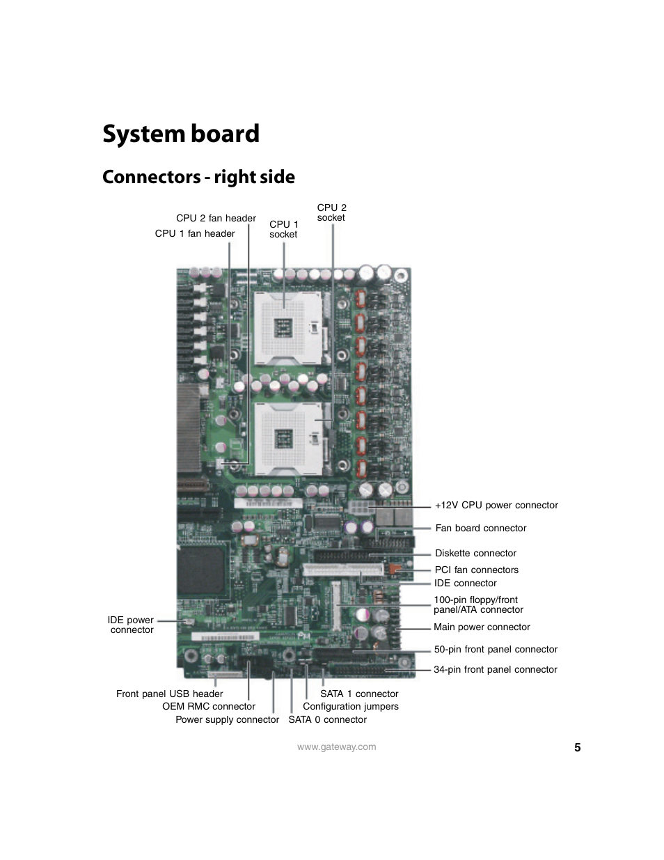 System board, Connectors - right side | Gateway 9315 User Manual | Page 10 / 168