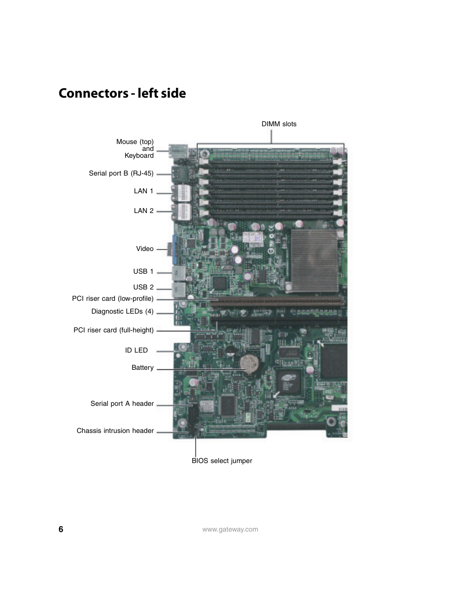 Connectors - left side | Gateway 9315 User Manual | Page 11 / 168