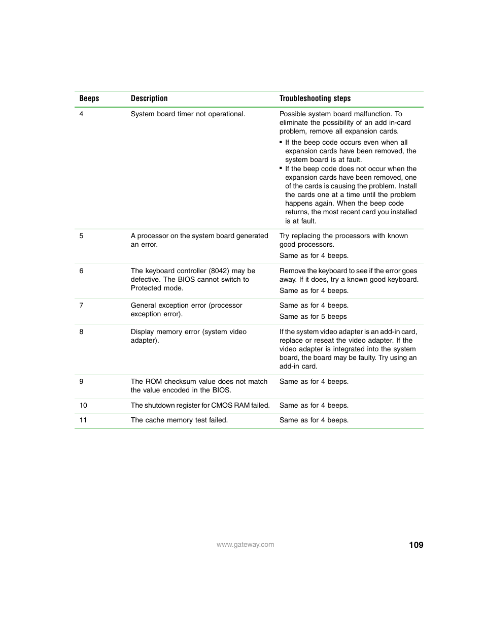 Gateway 9315 User Manual | Page 114 / 168