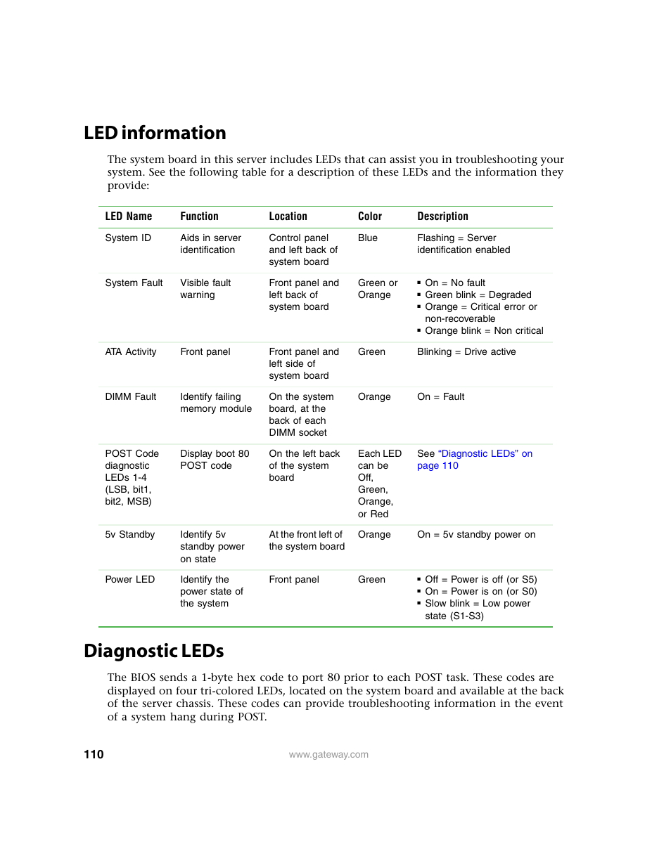 Led information, Diagnostic leds, Led information diagnostic leds | Gateway 9315 User Manual | Page 115 / 168