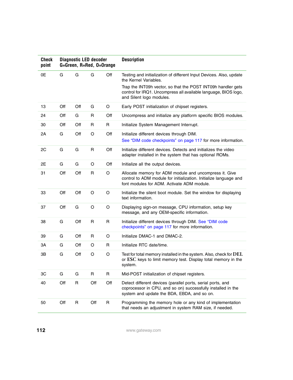 Gateway 9315 User Manual | Page 117 / 168