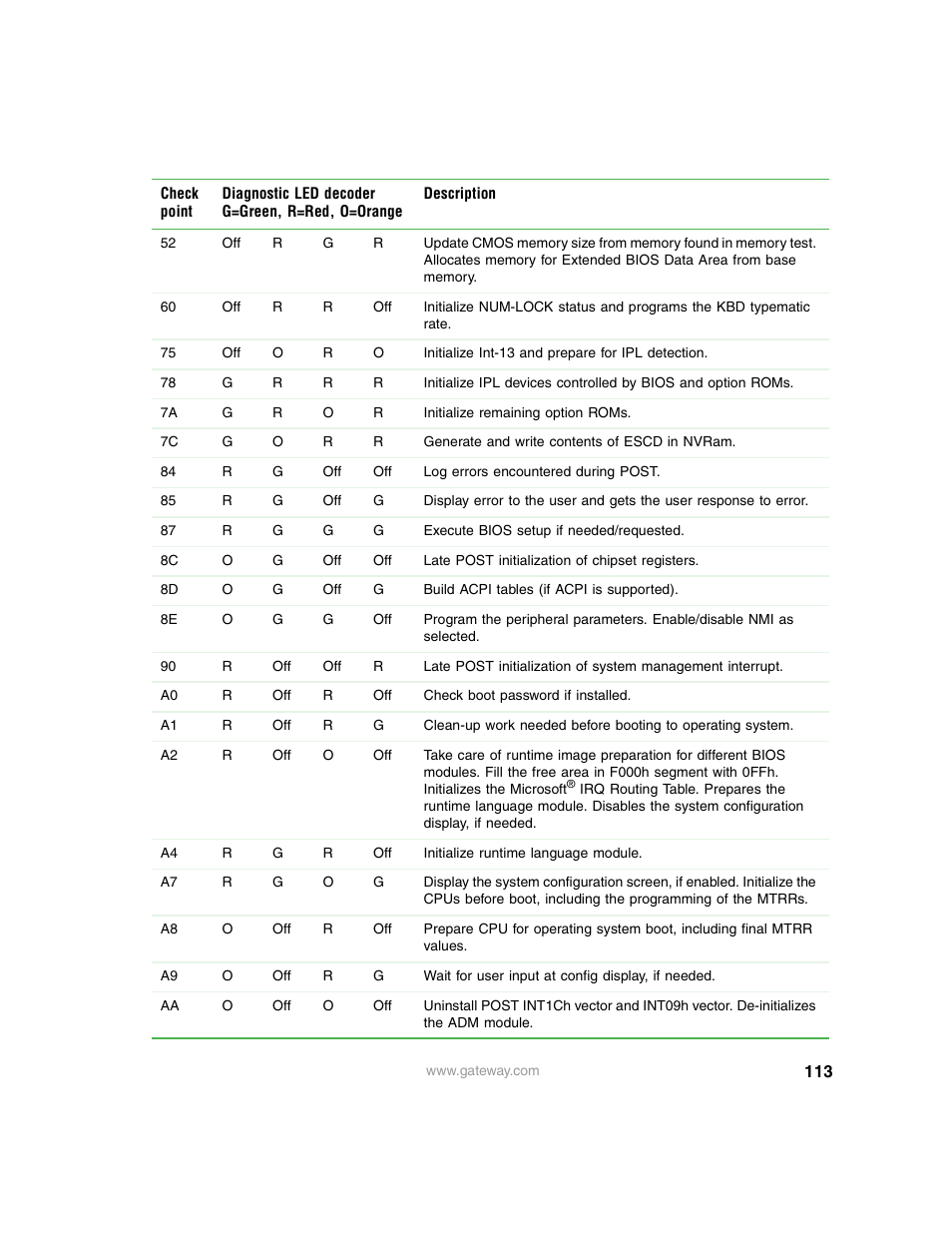 Gateway 9315 User Manual | Page 118 / 168