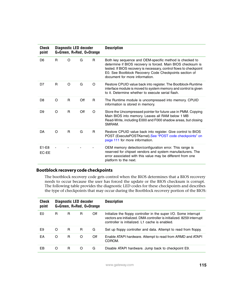 Bootblock recovery code checkpoints | Gateway 9315 User Manual | Page 120 / 168