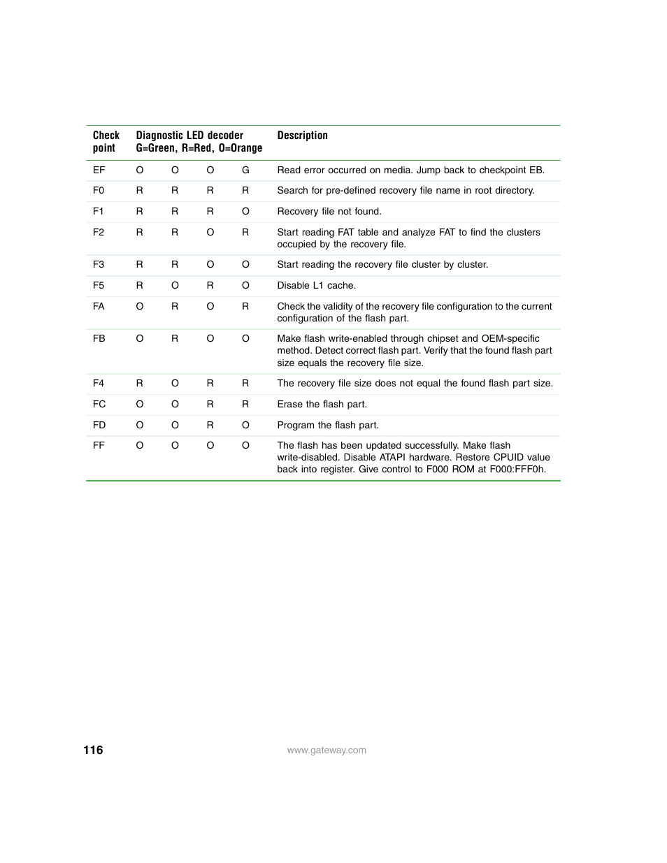 Gateway 9315 User Manual | Page 121 / 168