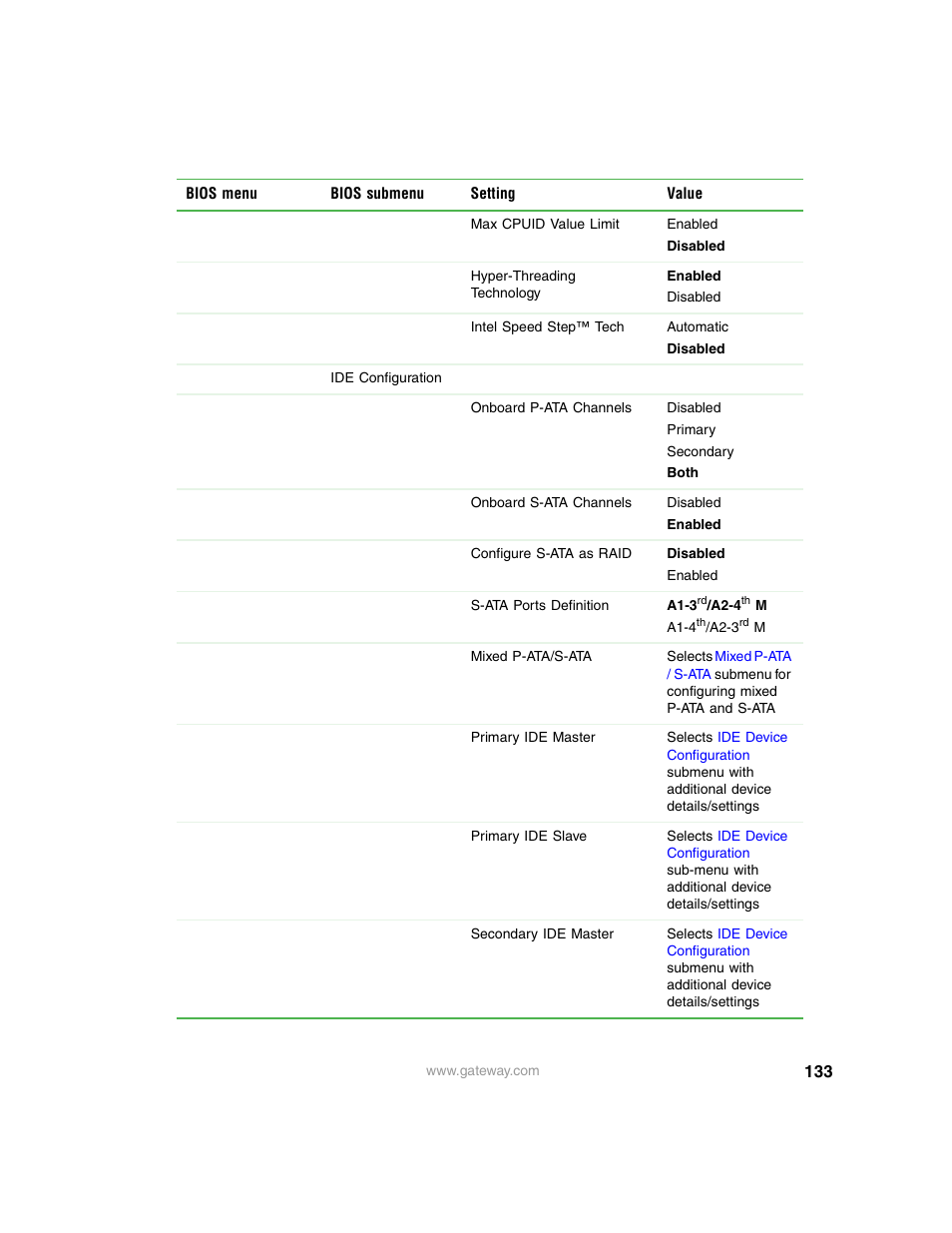 Gateway 9315 User Manual | Page 138 / 168