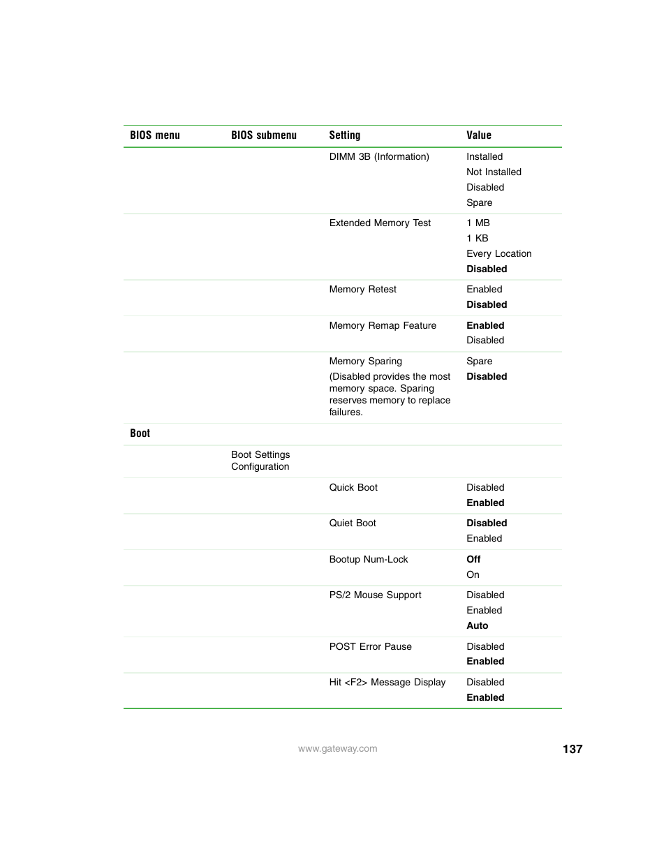Gateway 9315 User Manual | Page 142 / 168