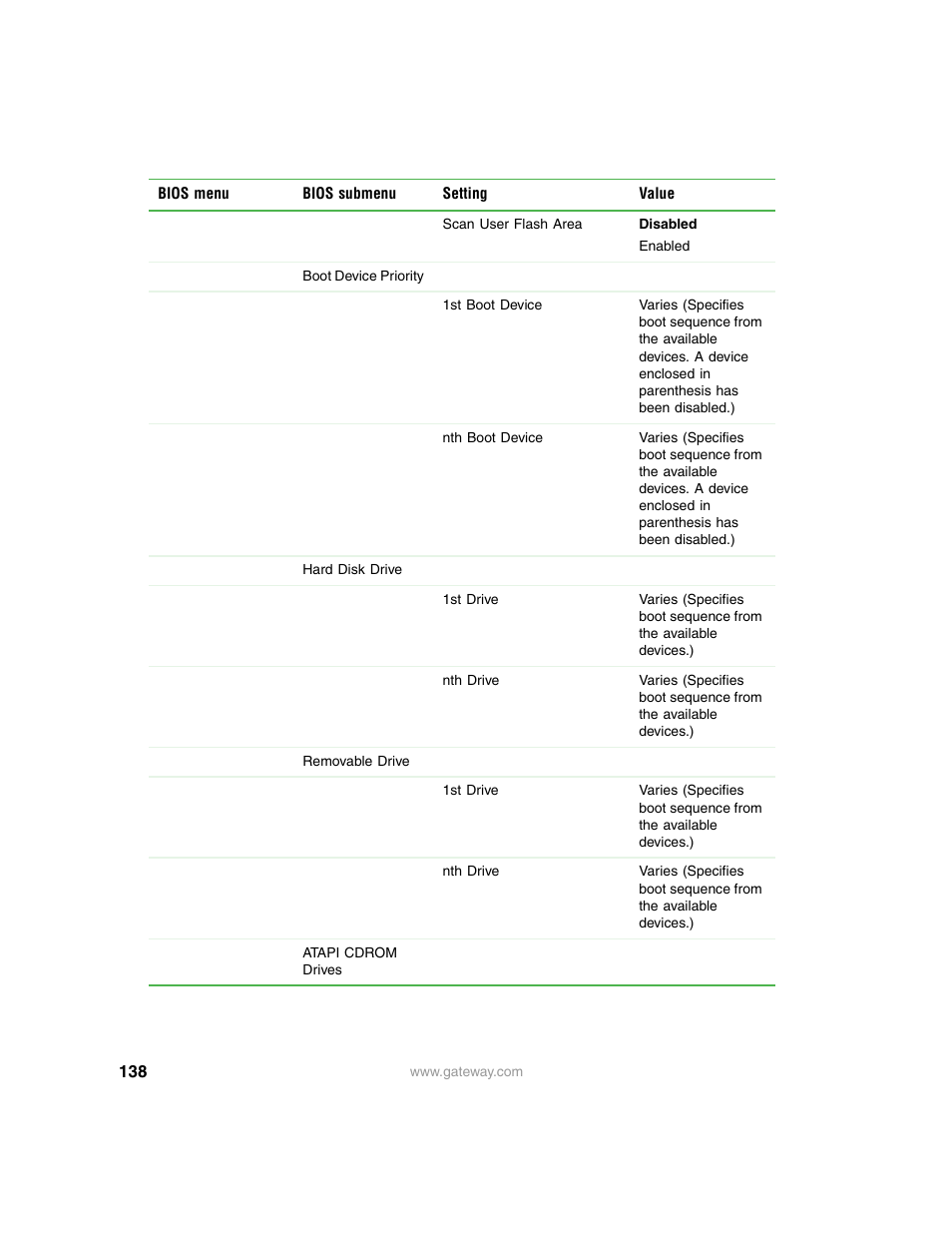 Gateway 9315 User Manual | Page 143 / 168