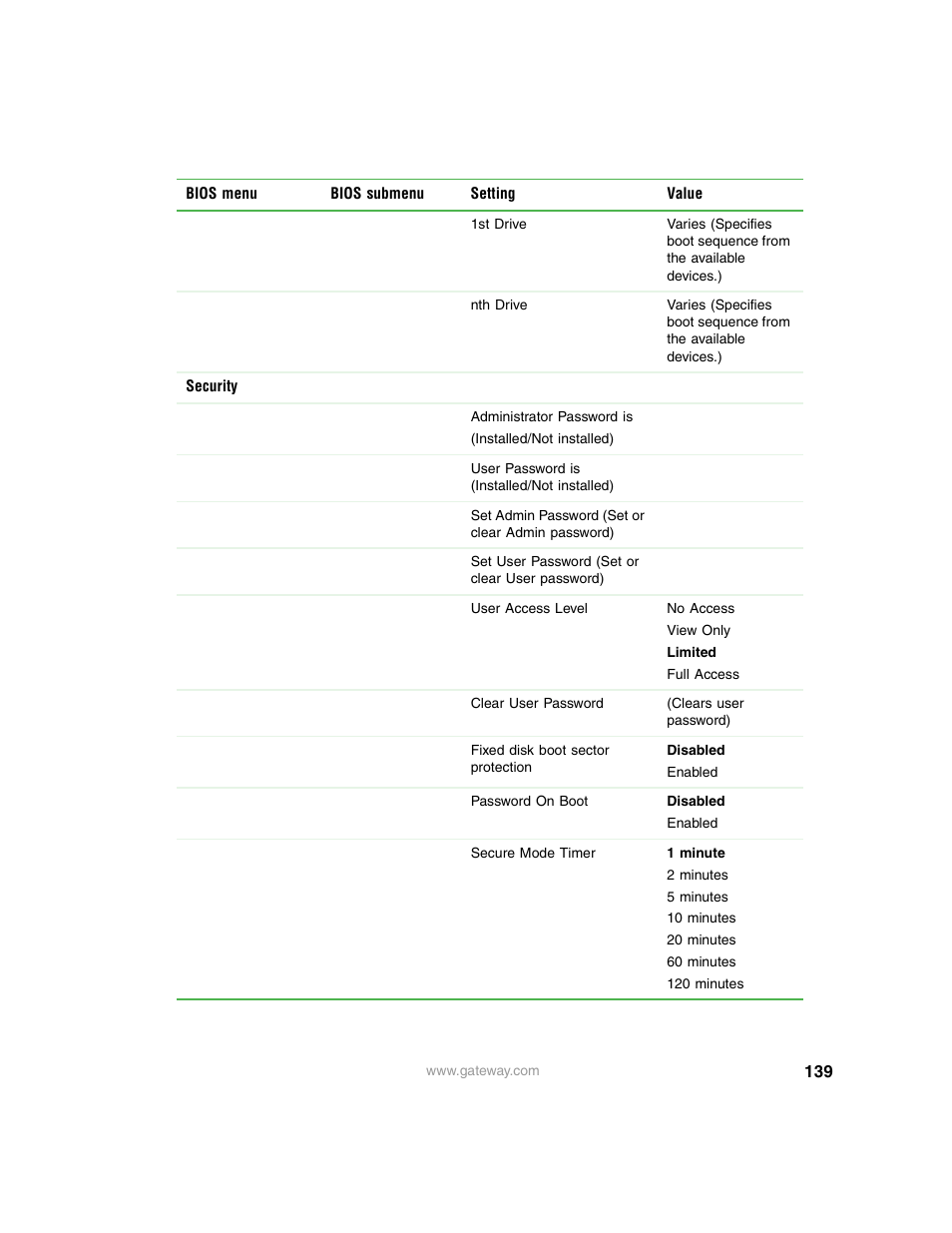 Gateway 9315 User Manual | Page 144 / 168