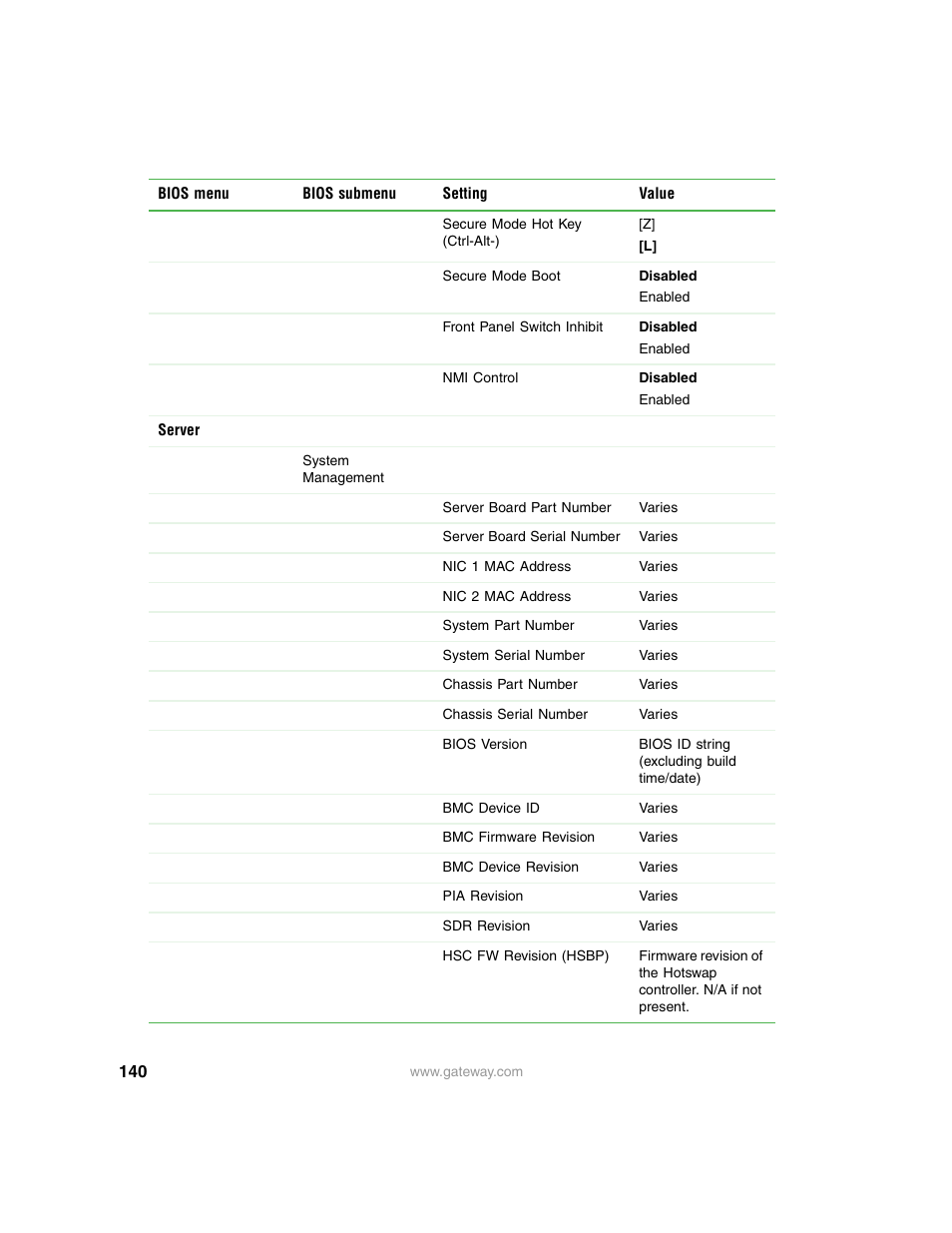 Gateway 9315 User Manual | Page 145 / 168
