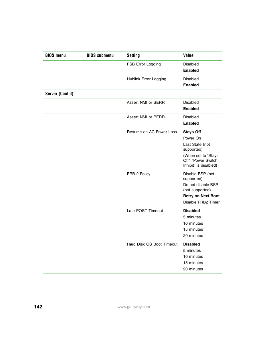 Gateway 9315 User Manual | Page 147 / 168