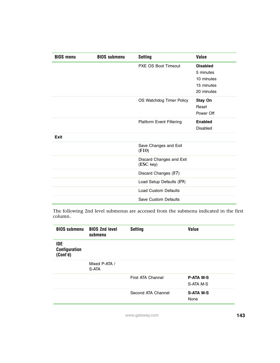 Mixed p-ata, S-ata | Gateway 9315 User Manual | Page 148 / 168