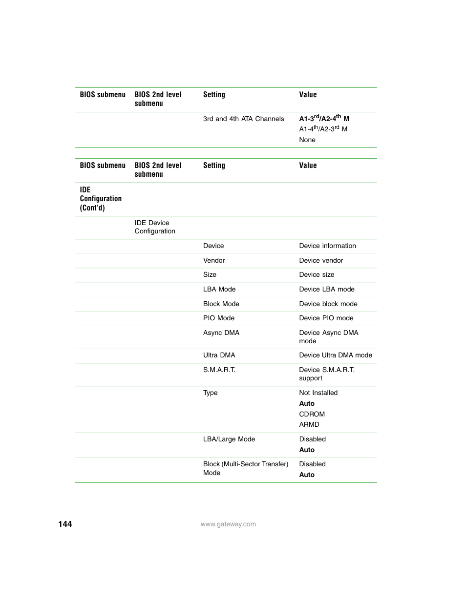 Ide device, Configuration | Gateway 9315 User Manual | Page 149 / 168